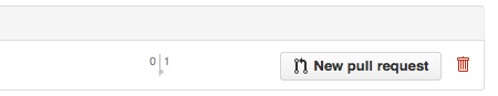 GitHub branches. GitHub branches.