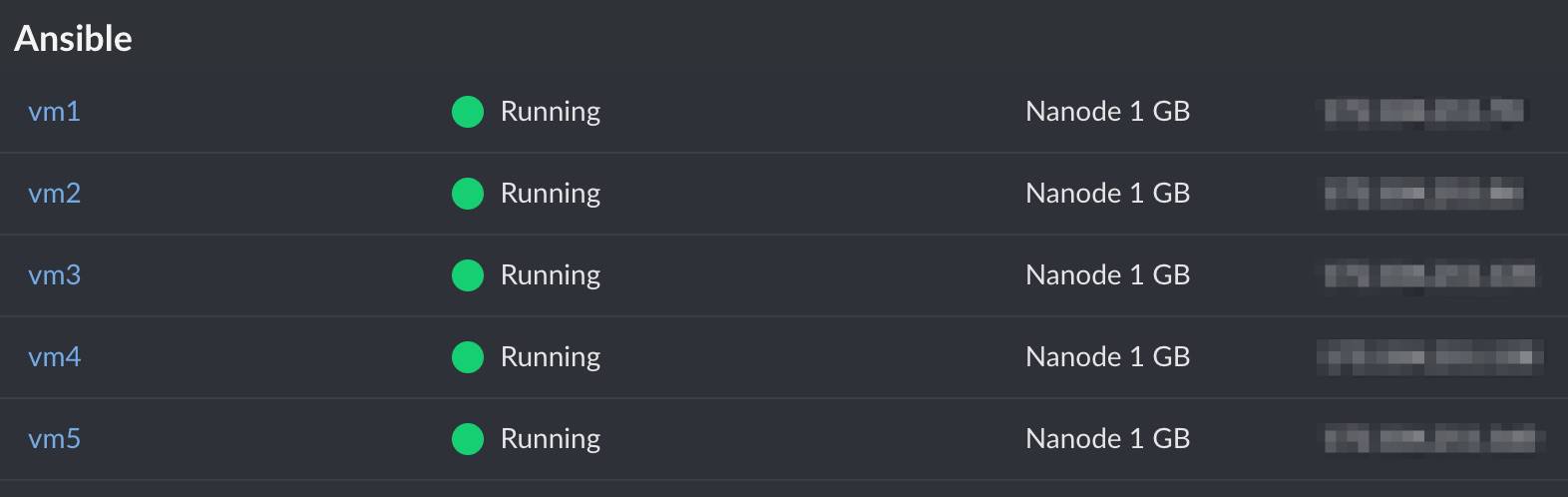 Cloud Manager GUI