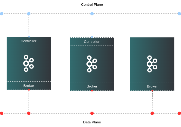 Kafka Architecture Kafka Architecture